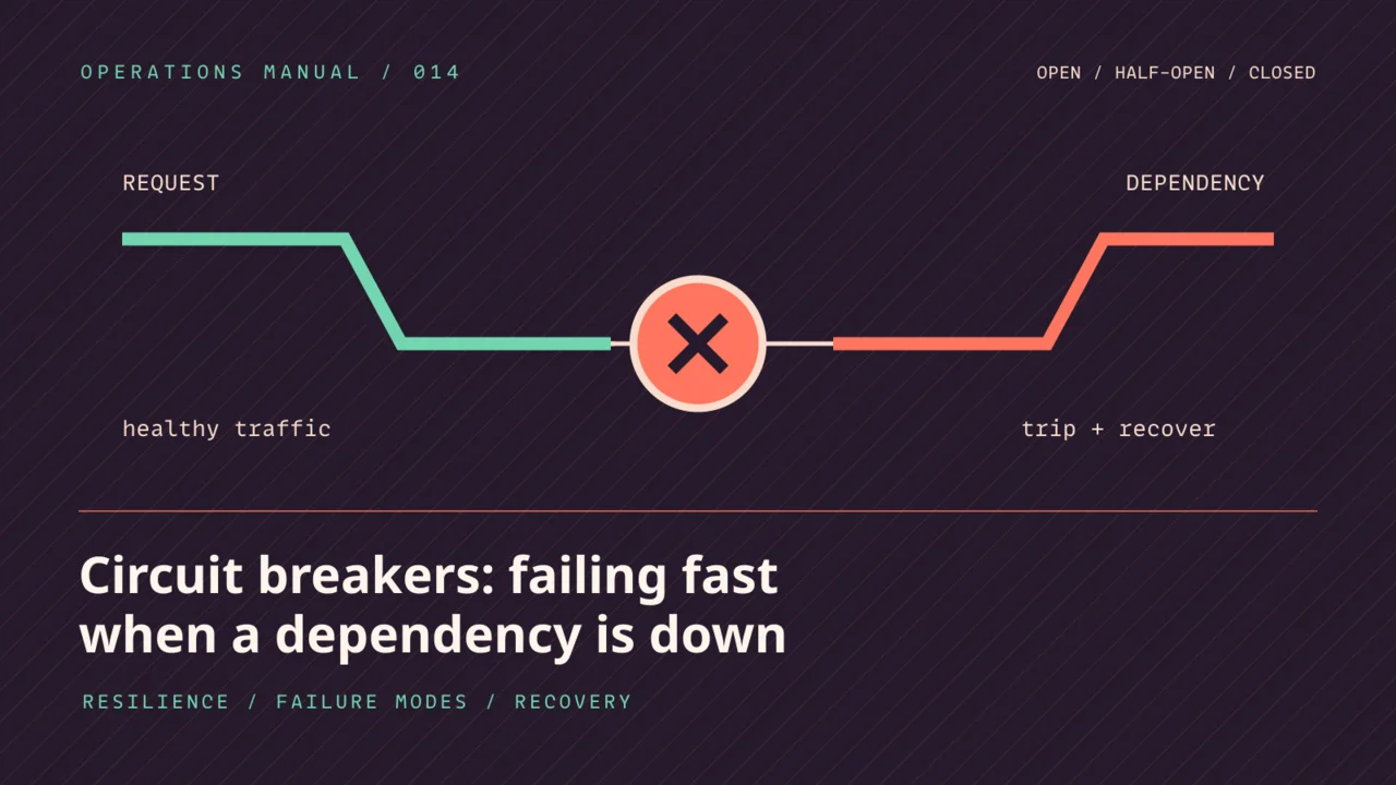 Circuit breakers: failing fast when a dependency is down