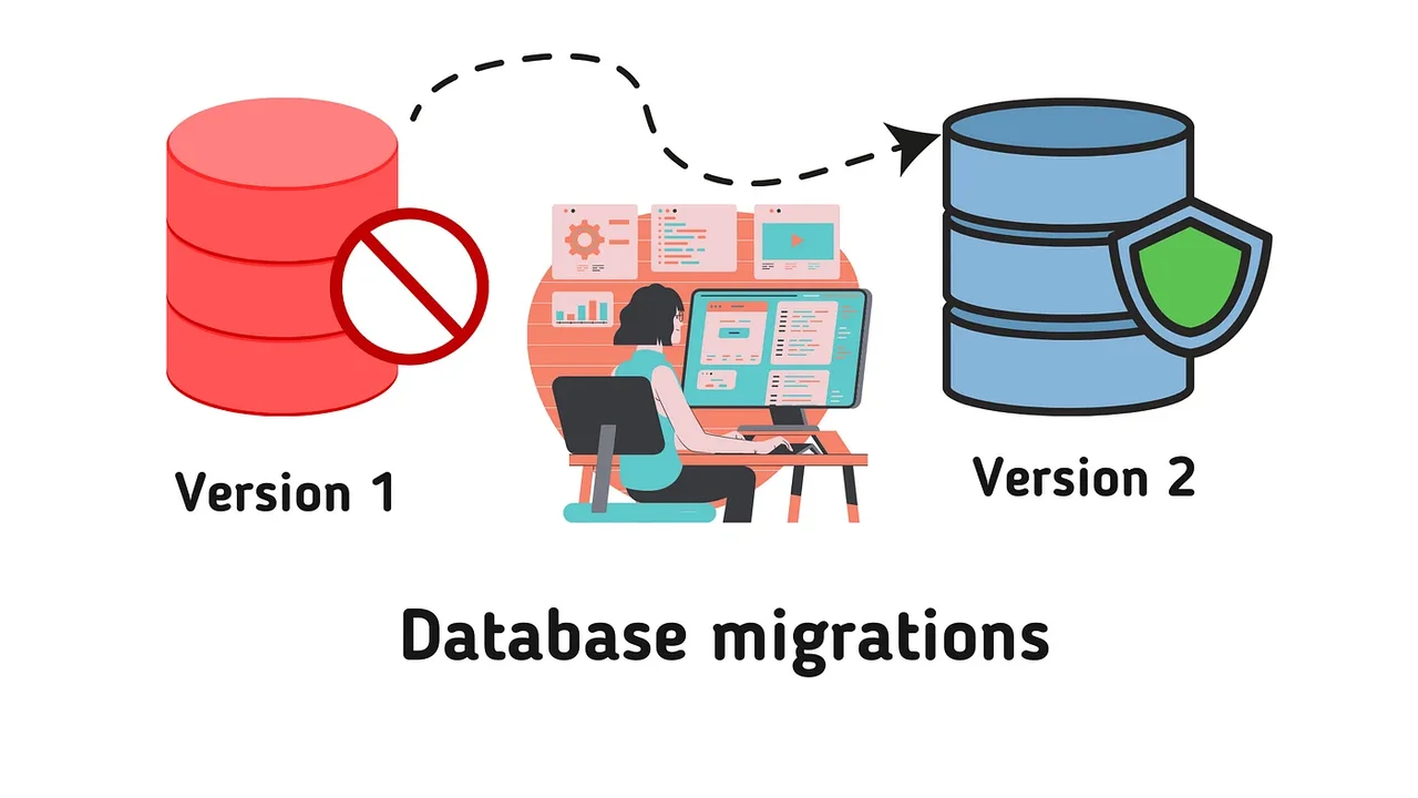 Zero-downtime database migrations