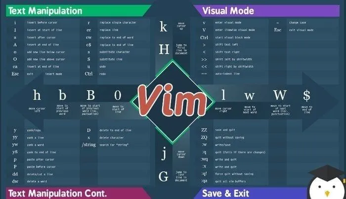 Vim quickies/ cheatsheet